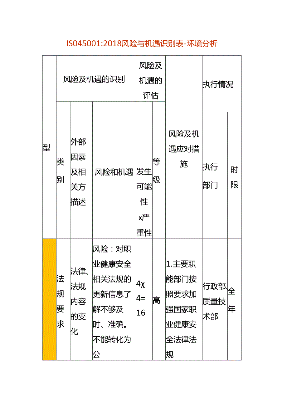 风险与机遇识别表环境分析.docx_第1页