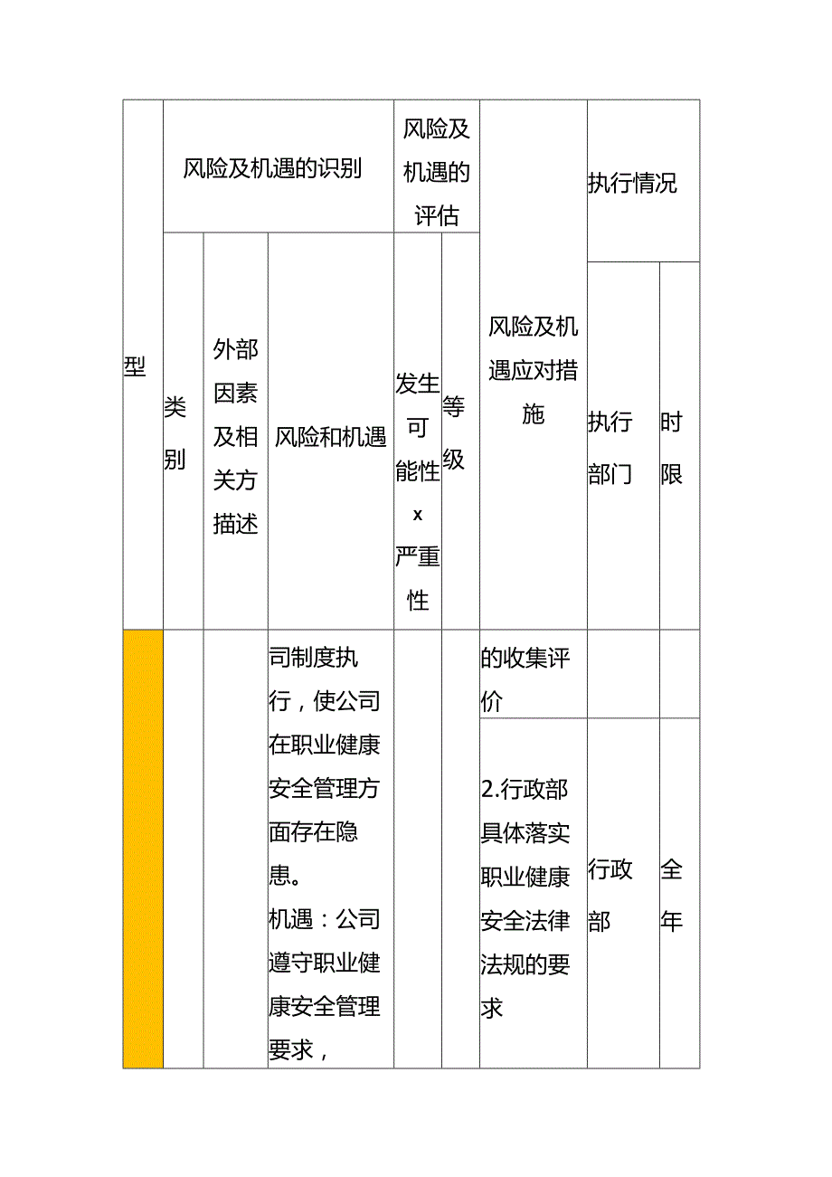 风险与机遇识别表环境分析.docx_第2页