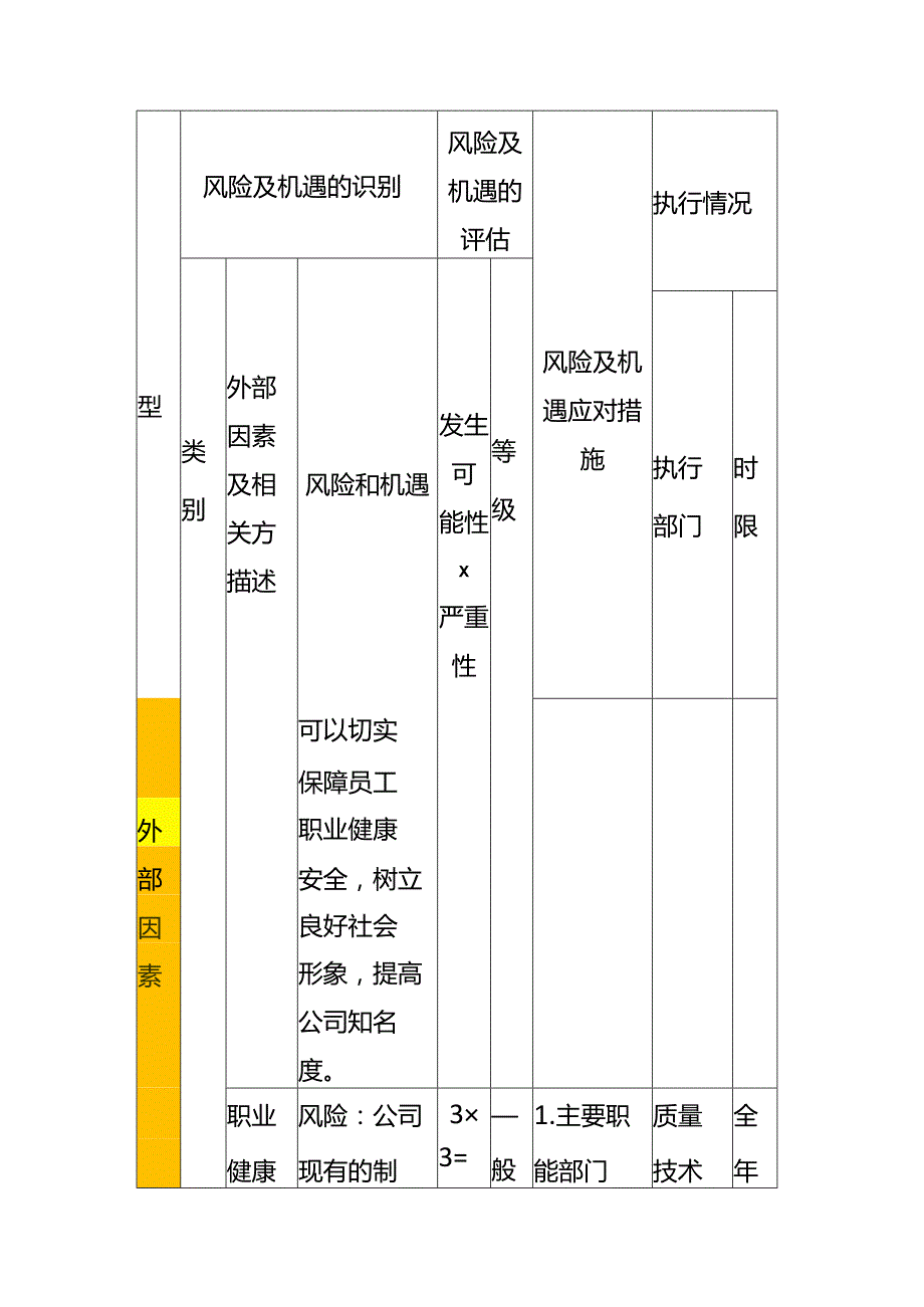 风险与机遇识别表环境分析.docx_第3页