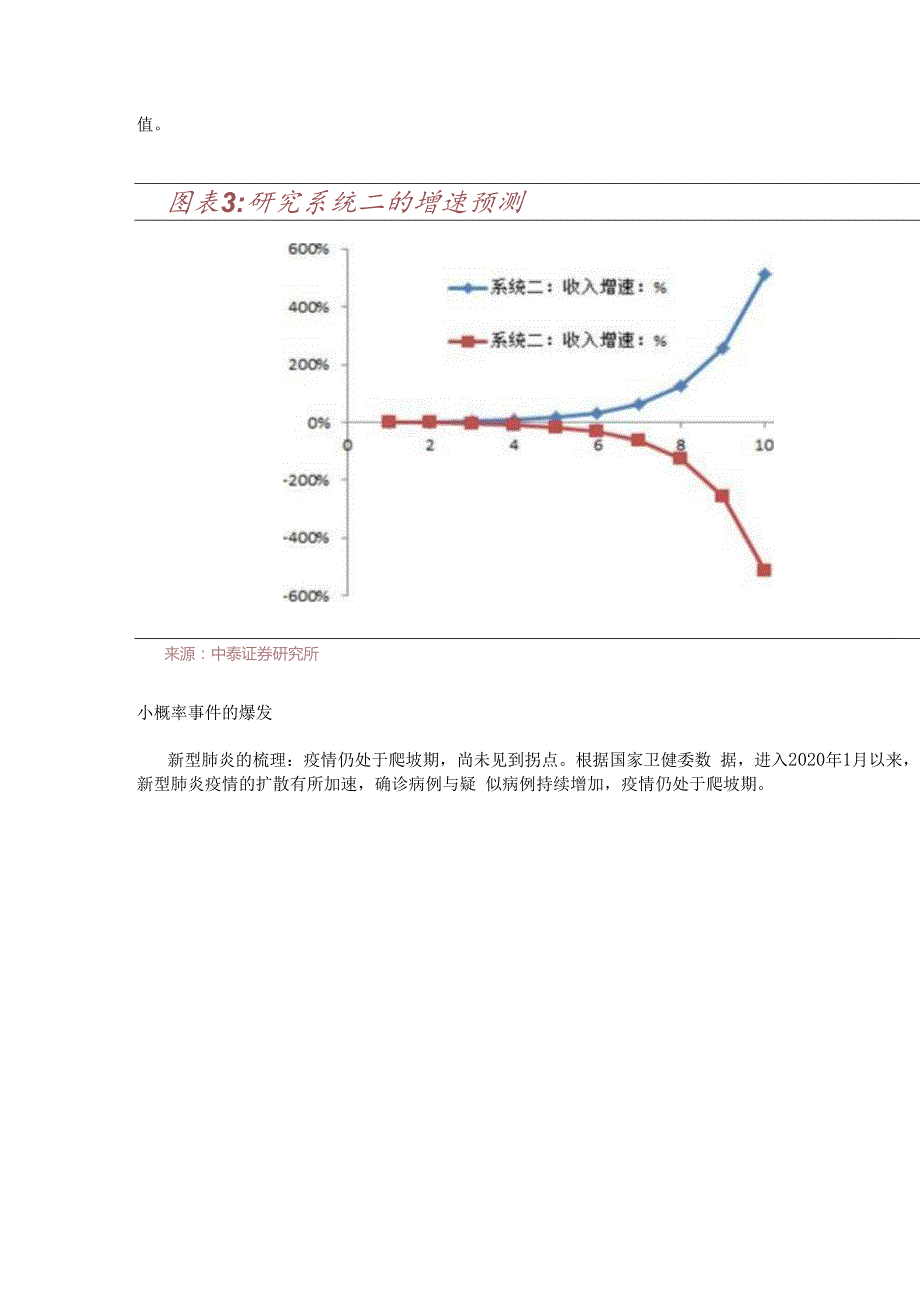 食品饮料行业深度报告：新型冠状病毒对消费短期及中长期的影响精选版.docx_第2页