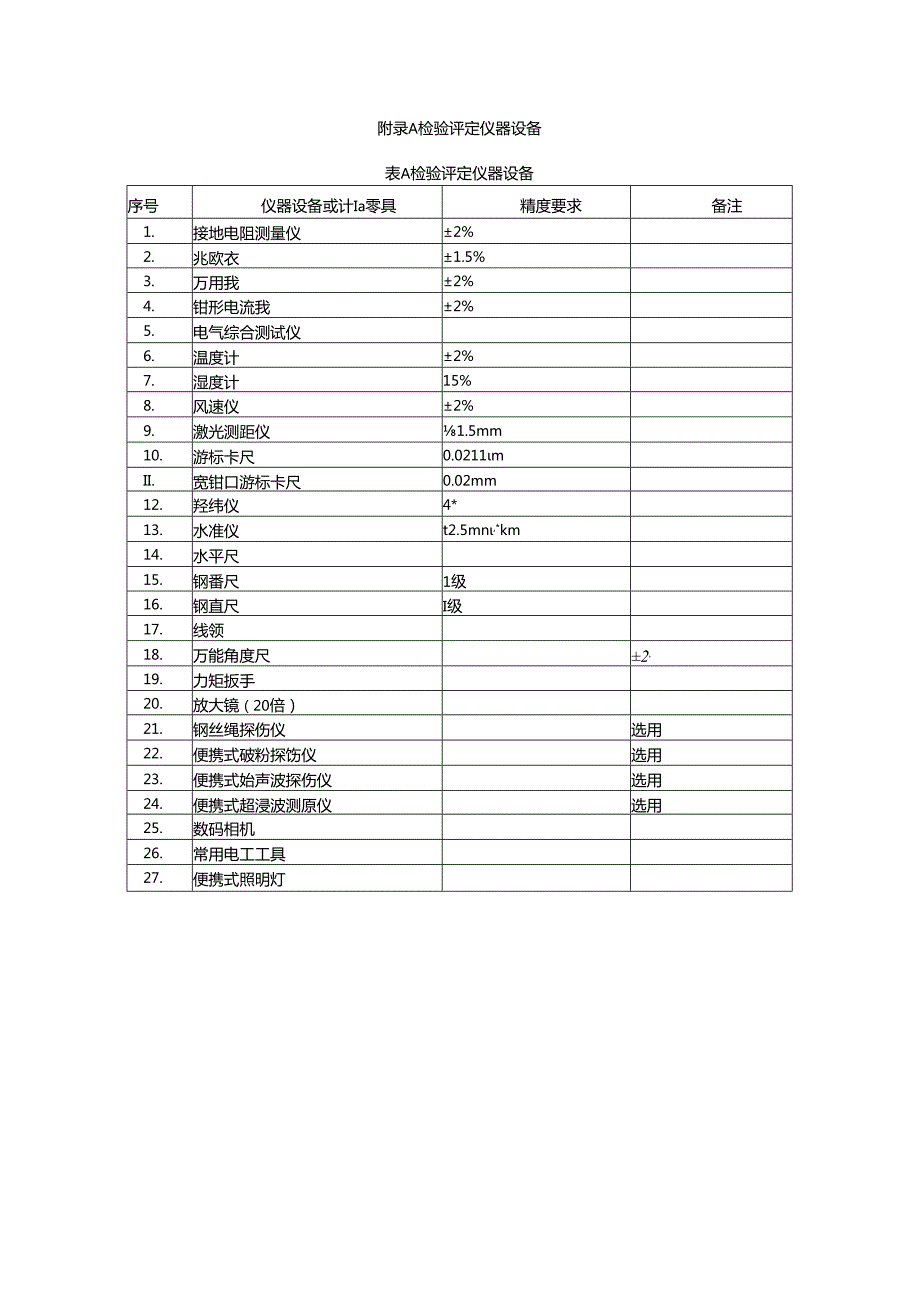 高处作业吊篮安装检验评定仪器设备、评定方法、钢丝绳检验方法、检验评定报告.docx_第1页