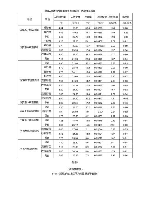 陕西油气富集区主要地层岩土热物性参数表.docx