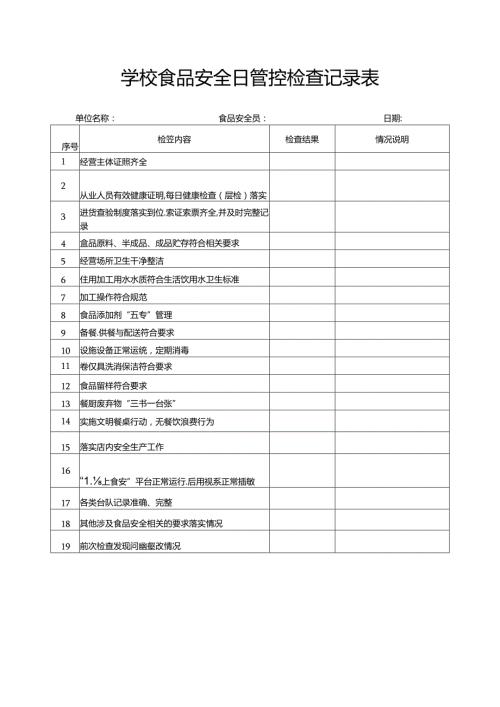学校食品安全日管控检查记录表.docx