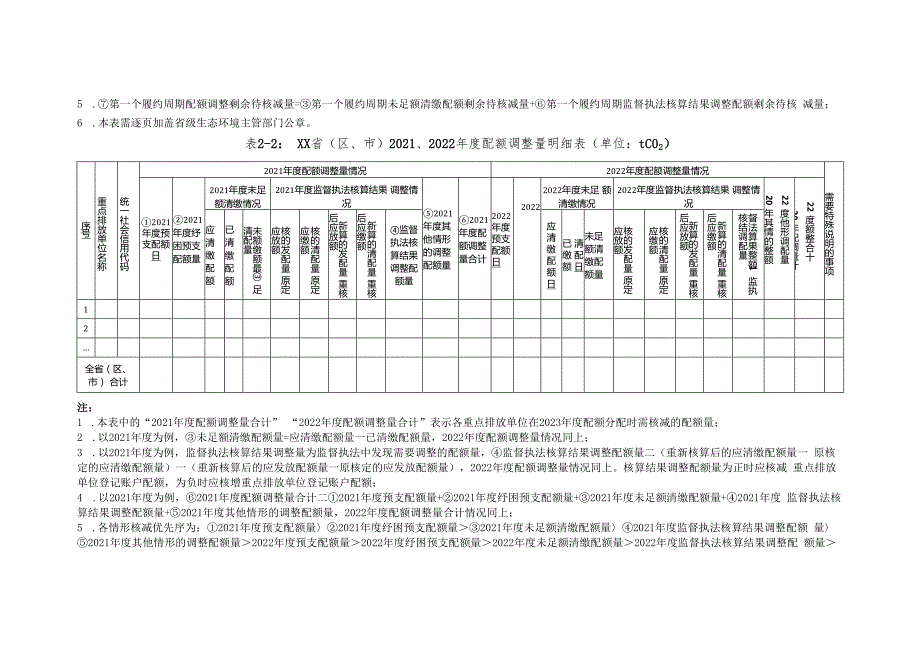 XX省（区、市）2023配额分配相关报送表.docx_第2页