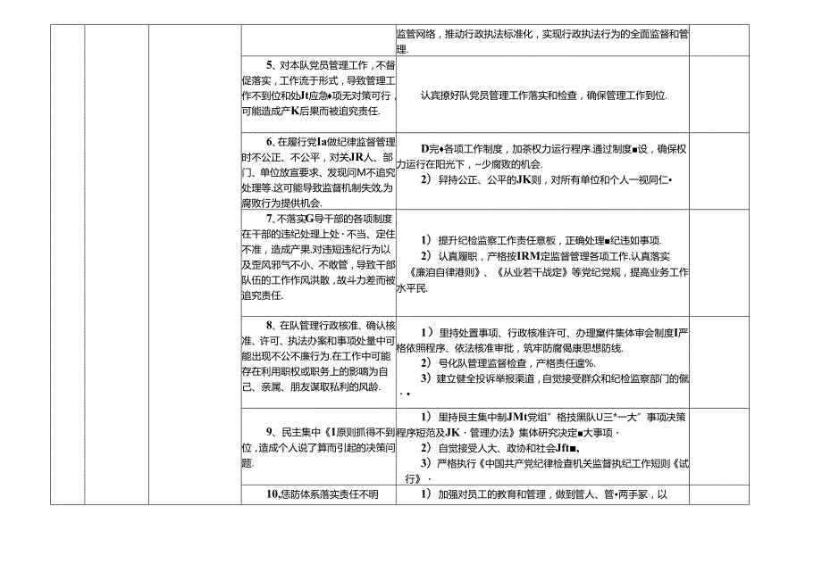 国家统计局某某市县调查队各岗位廉政风险点及防控措施一览表（最新最全面版本）.docx_第2页