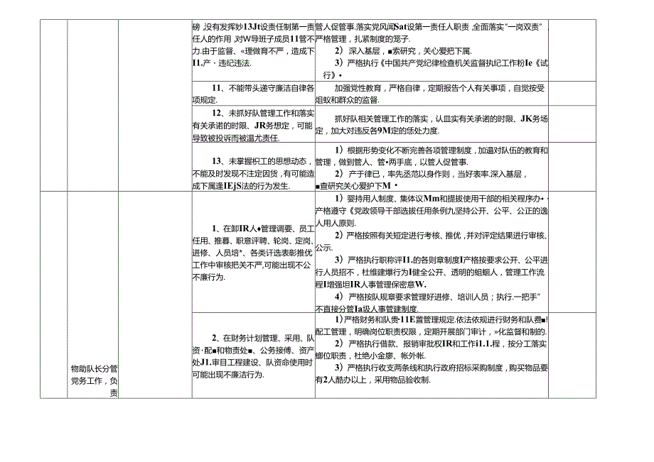 国家统计局某某市县调查队各岗位廉政风险点及防控措施一览表（最新最全面版本）.docx_第3页