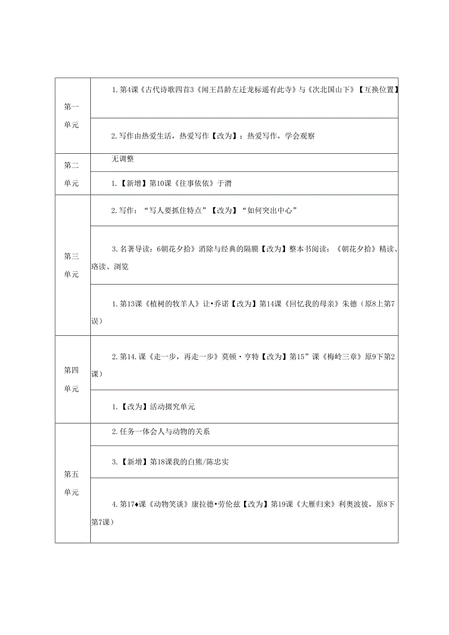 20242025年第一学期七年级上册教学计划及进度表.docx_第2页
