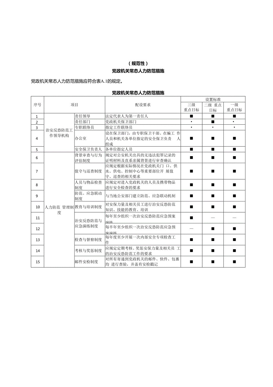 党政机关常态人力防范措施、党政机关常态防范设施配置.docx_第1页