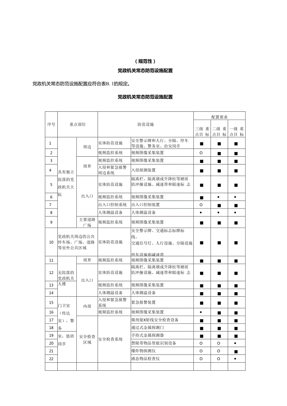 党政机关常态人力防范措施、党政机关常态防范设施配置.docx_第3页