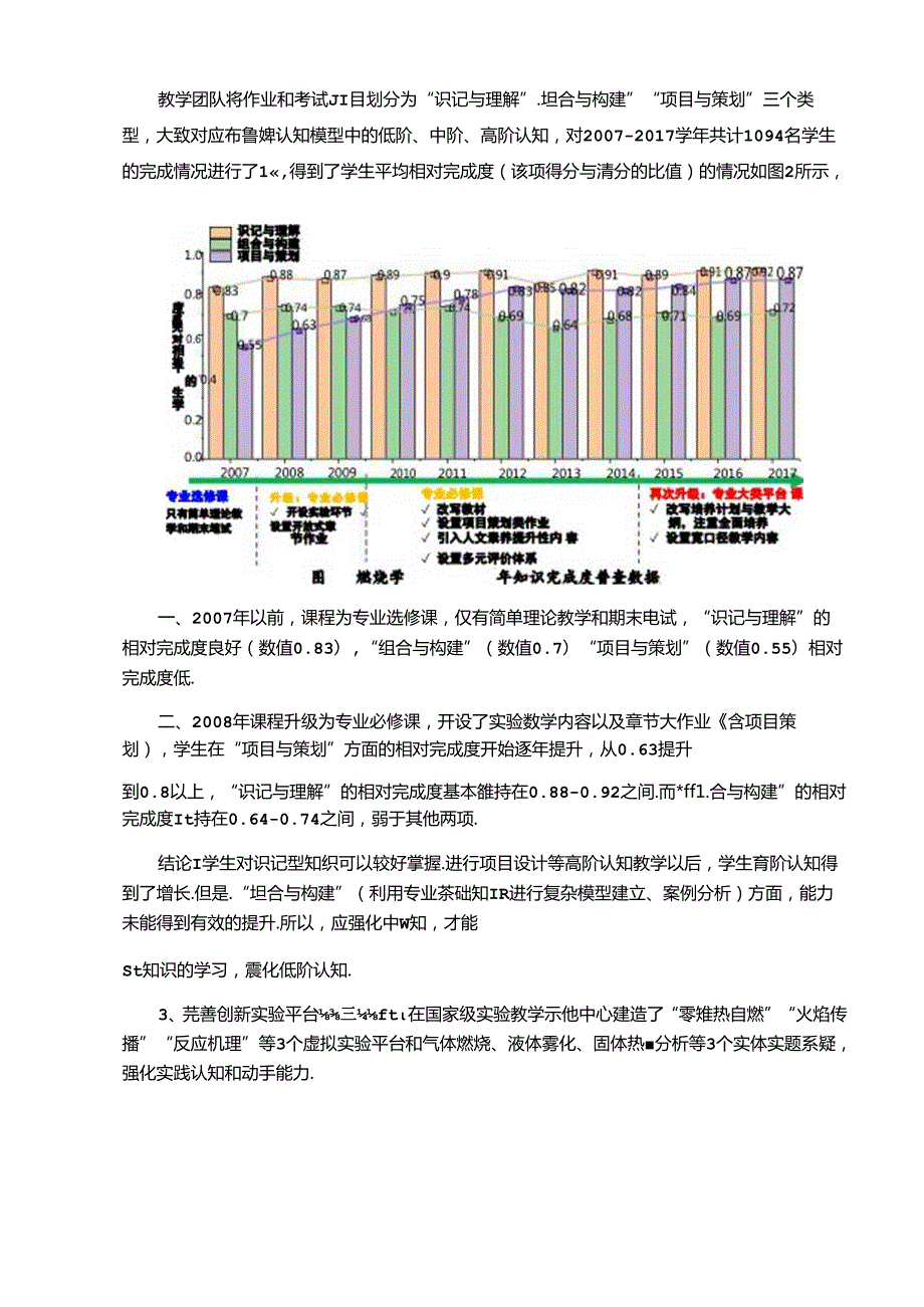 B燃烧学课程教学创新成果报告燃烧学.docx_第2页