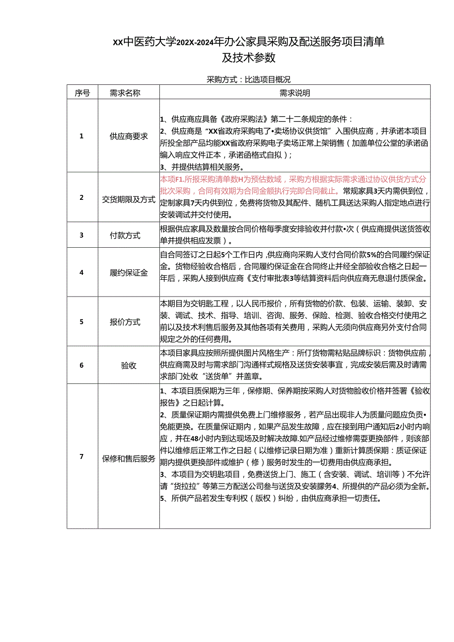 XX中医药大学关于为我校X年办公家具采购及配送服务采购项目组织论证的公告（2024年）.docx_第3页