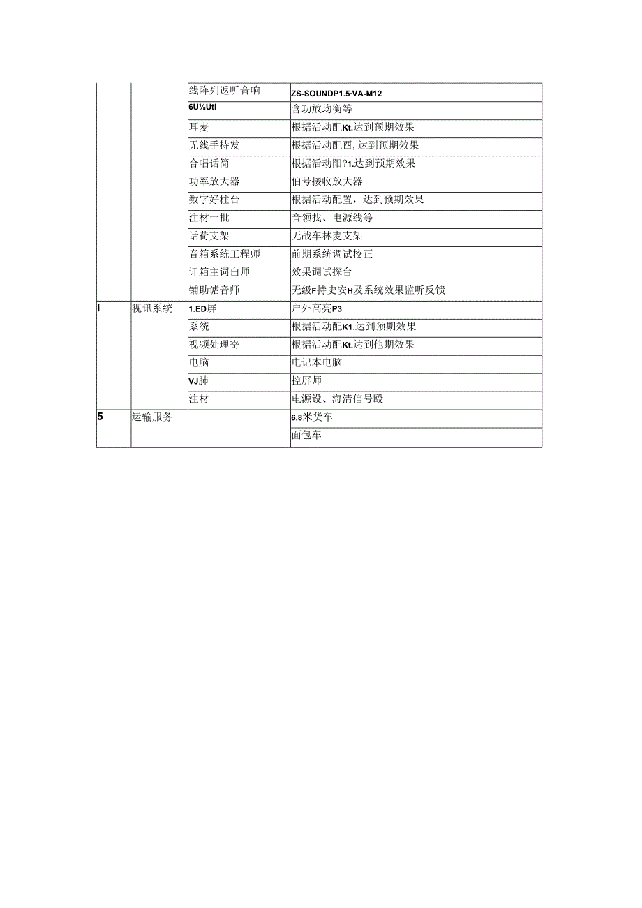 设备租赁服务方案.docx_第3页
