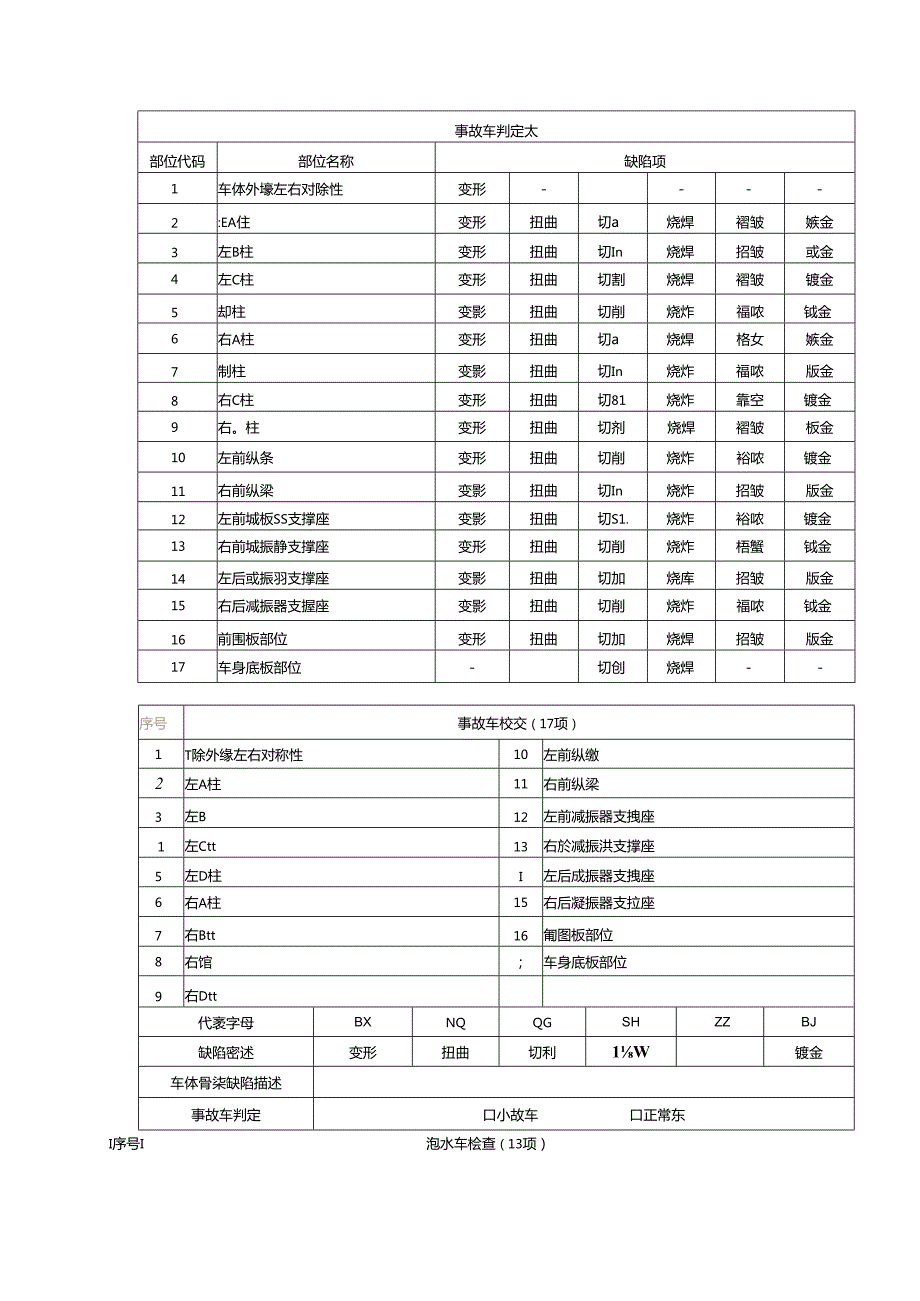二手纯电动乘用车鉴定评估作业表、二手新能源汽车鉴定评估委托书示范文本、评估报告.docx_第3页