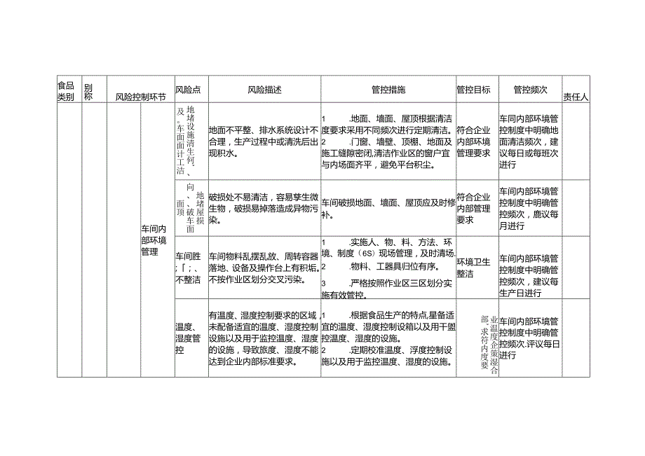 食品安全风险管控清单调味面制品生产2024.docx_第2页