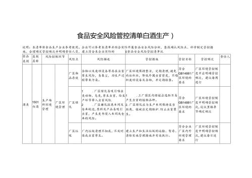 食品安全风险管控清单白酒生产2024.docx