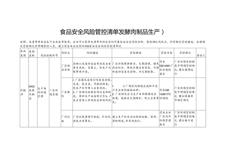 食品安全风险管控清单发酵肉制品生产2024.docx_第1页