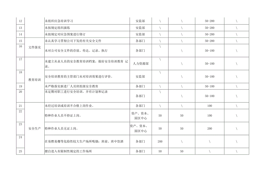 公司安全生产考核制度.docx_第3页