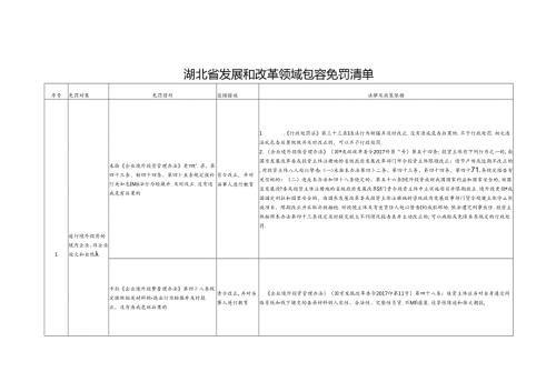 湖北省发展和改革领域包容免罚清单、湖北省发展和改革领域行政处罚裁量基准规定（征.docx