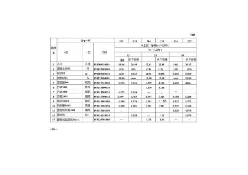 内河航运工程参考定额JTST+2754.docx