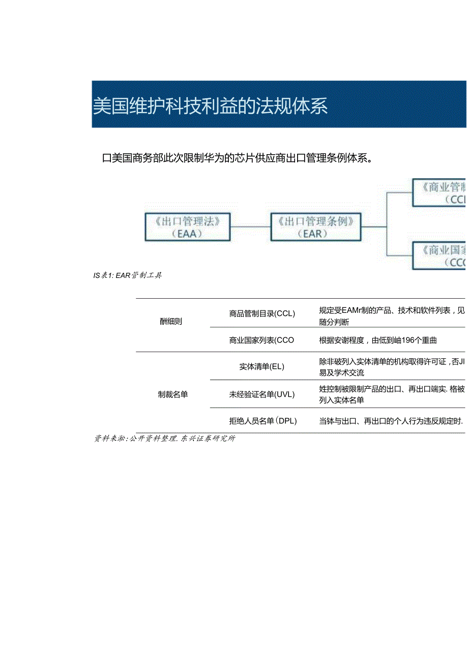 软件行业深度报告：电子设计软件EDA是美国限制华为封喉之剑精选版.docx_第3页