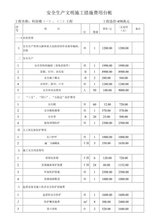 2025年安全生产文明施工措施费用一览表.docx