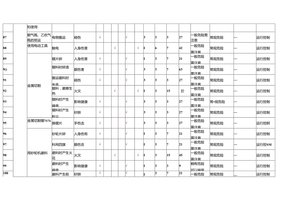 XX物业服务有限公司202X年工程部危险源清单及风险评价表（2024年）.docx_第3页