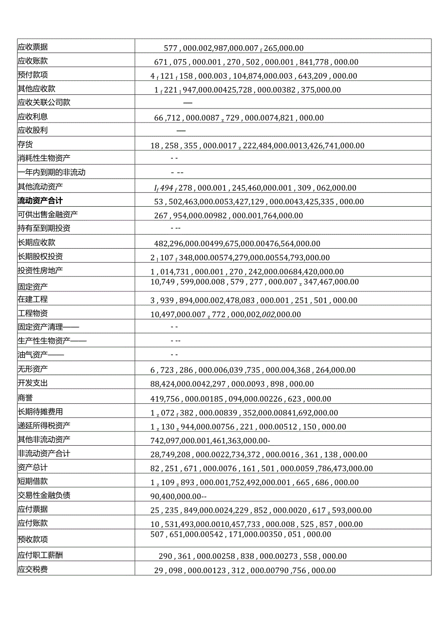 2024期国家开放大学《财务报表分析》一平台在线形考(作业一至五)试题及答案.docx_第3页