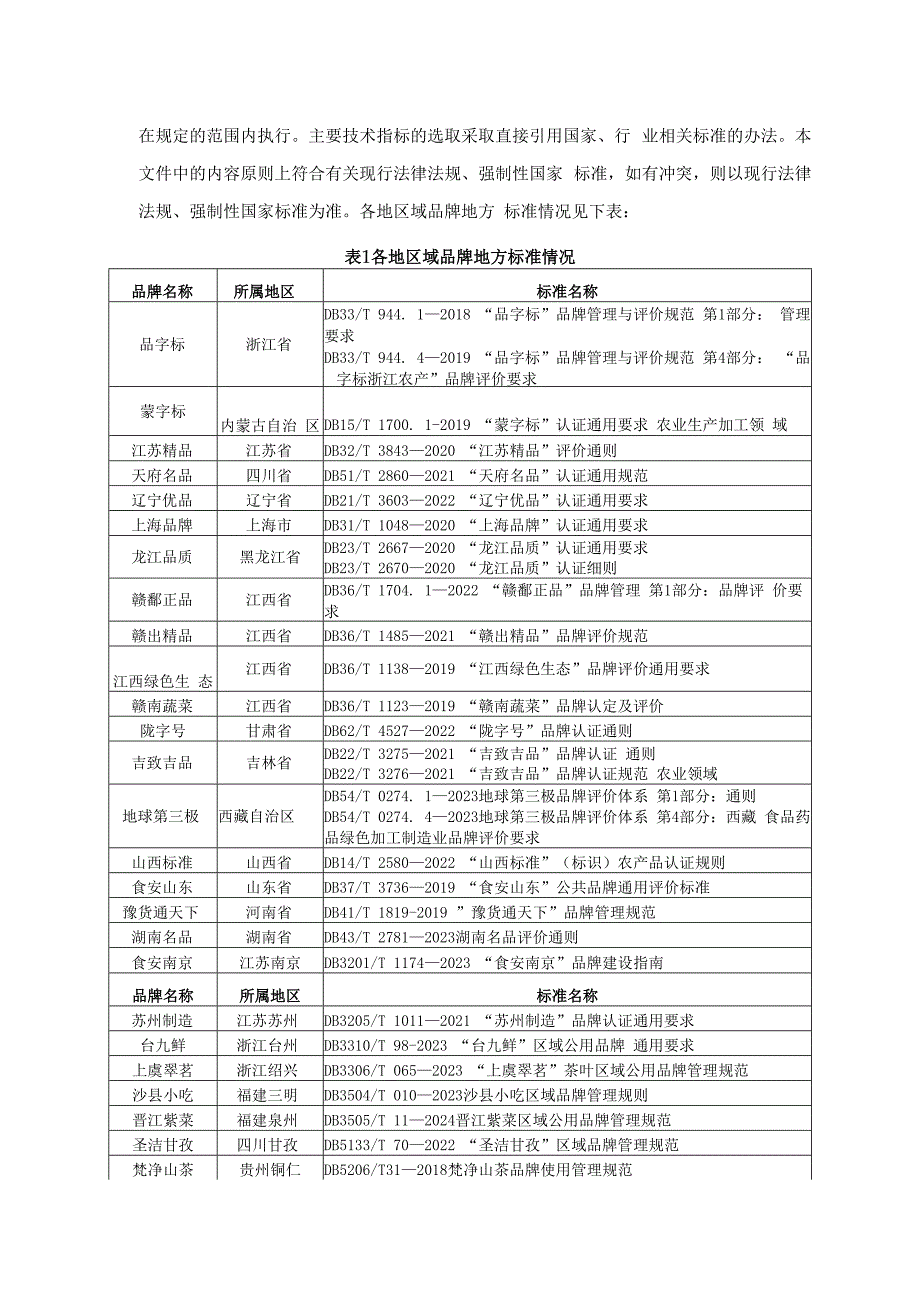 《“圳品”评价通用要求 第2部分：食品加工领域》编制说明.docx_第3页