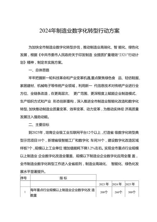 2024年制造业数字化转型行动方案.docx