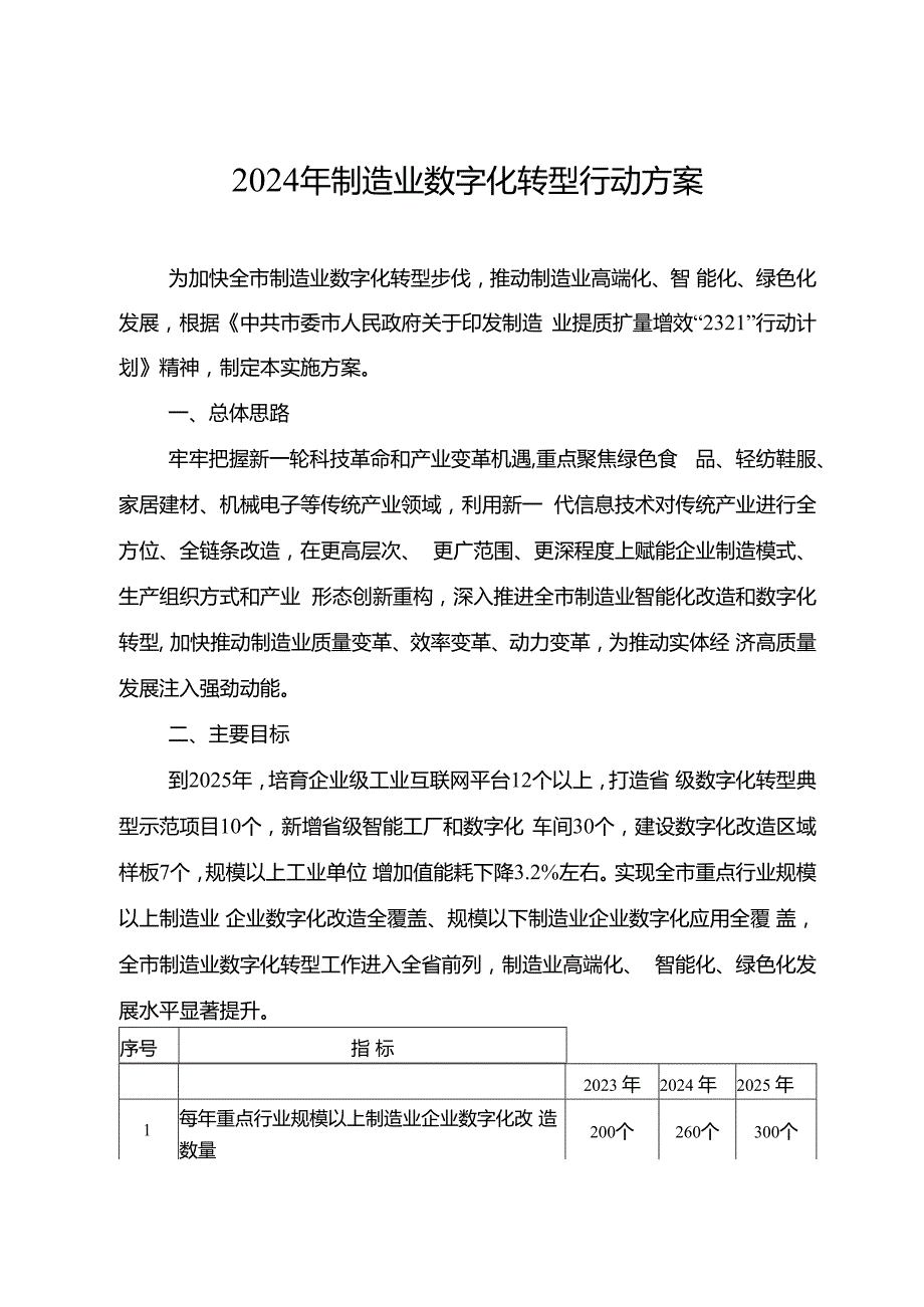 2024年制造业数字化转型行动方案.docx_第1页