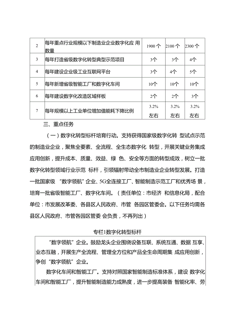 2024年制造业数字化转型行动方案.docx_第2页