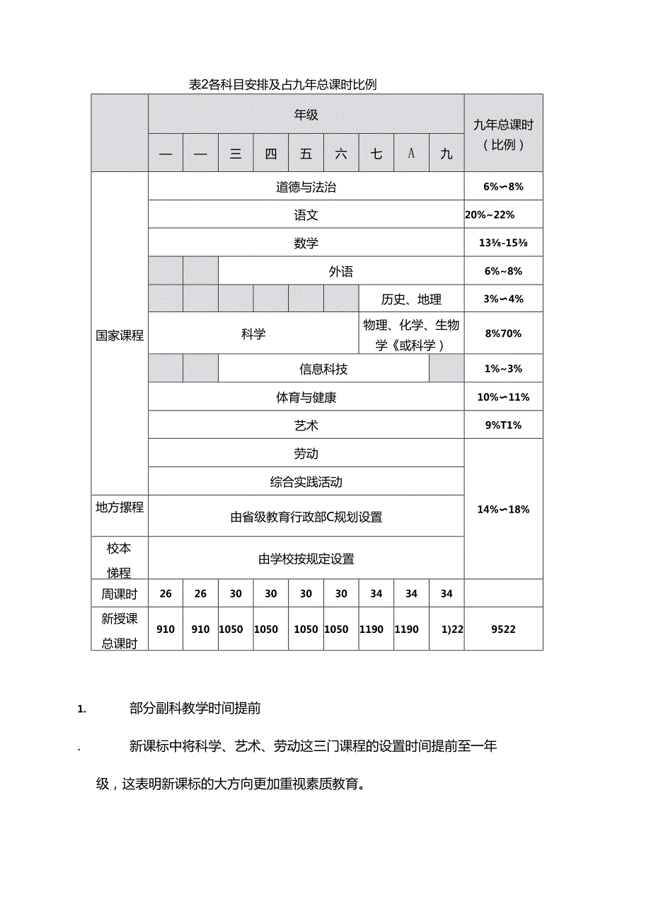 义务教育课程标准(2022年版)新变化.docx_第2页