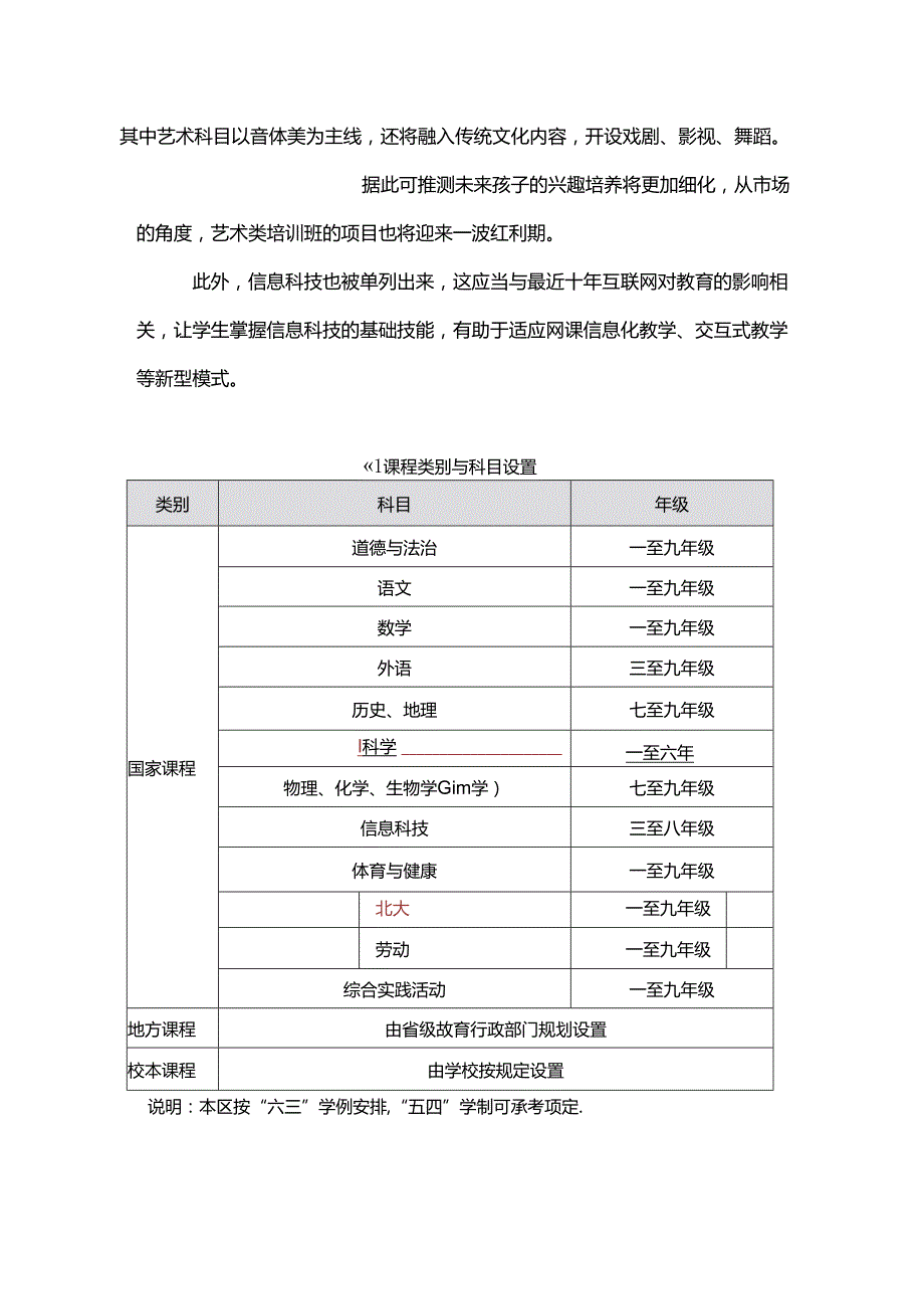 义务教育课程标准(2022年版)新变化.docx_第3页