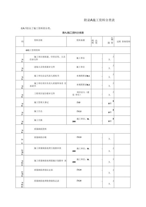 海南水务工程施工资料分类表、施工单位质量终身责任制文件、施工资料用表、给排水竣工验收施工资料分类表(4).docx