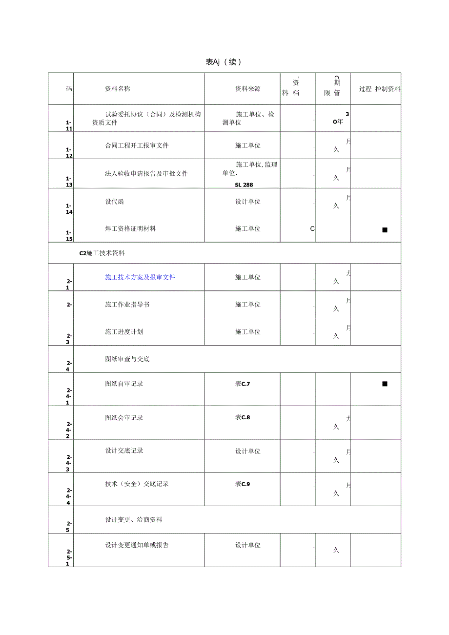 海南水务工程施工资料分类表、施工单位质量终身责任制文件、施工资料用表、给排水竣工验收施工资料分类表(4).docx_第3页