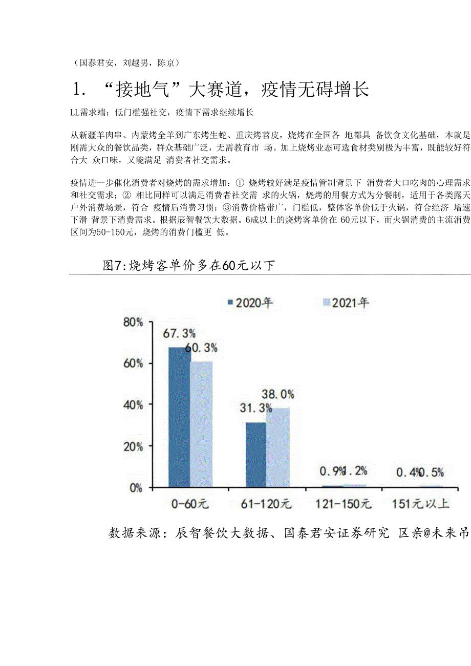 烧烤行业专题研究：大赛道高增长低连锁精选版.docx_第1页