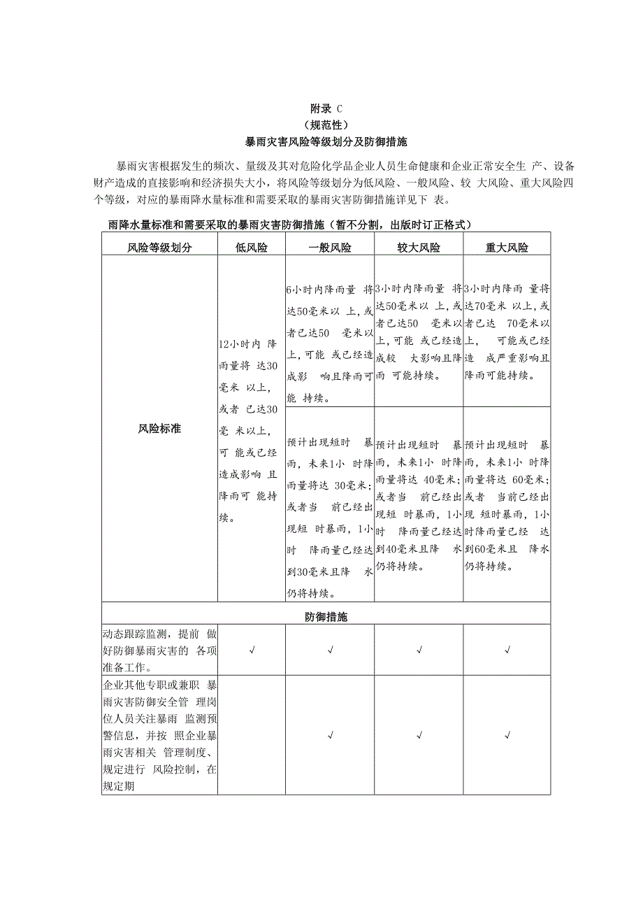 宁夏暴雨致灾危险性区划图、暴雨灾害风险等级划分及防御措施.docx_第3页