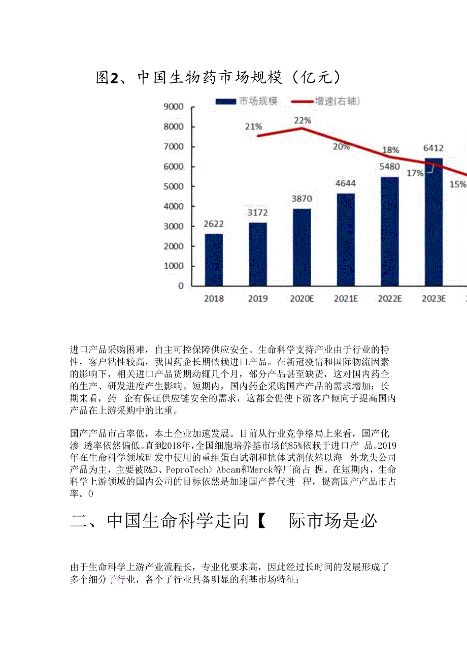 生命科学上游产业链专题分析：展望中国生命科学上游国际化精选版.docx_第2页