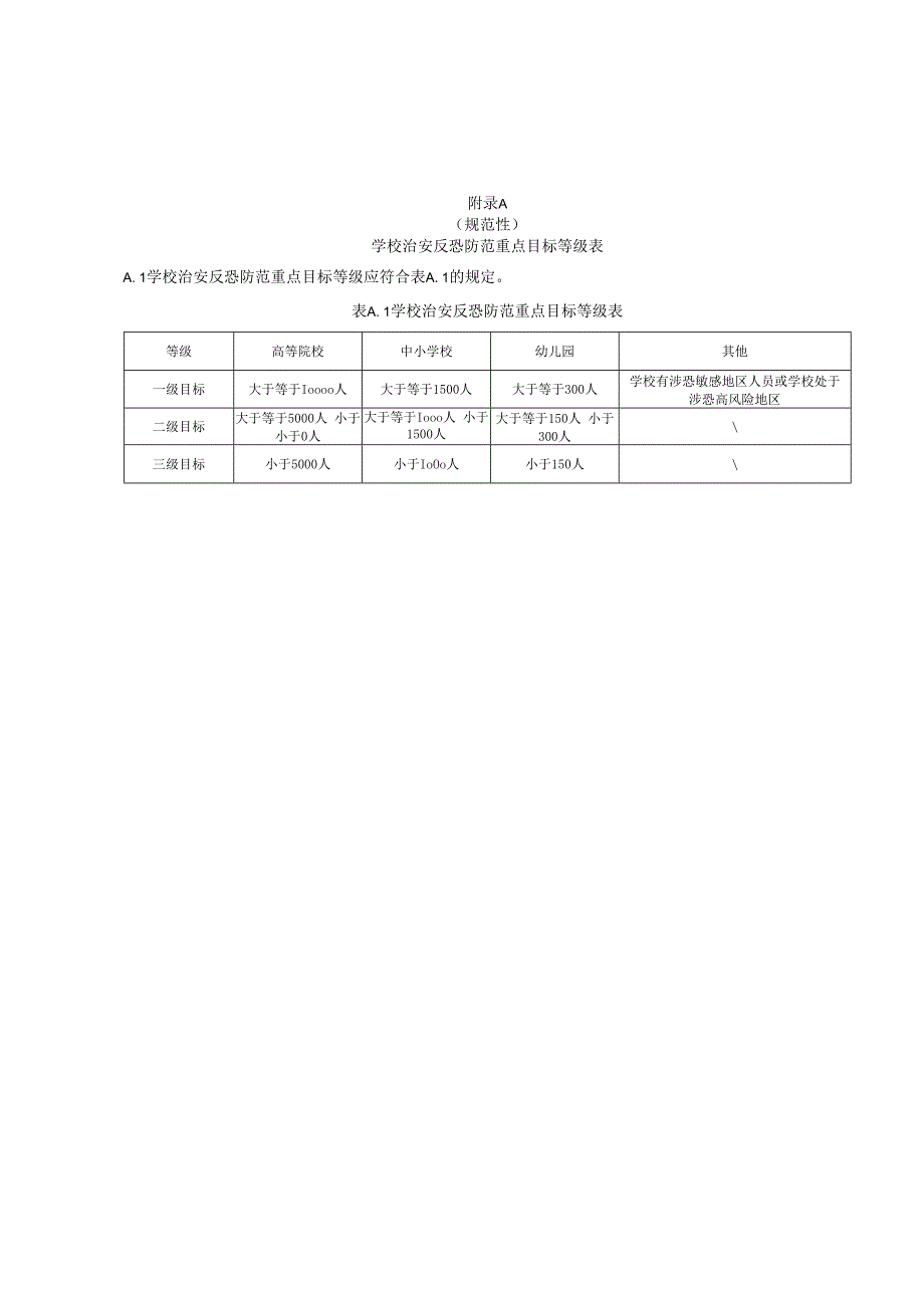 学校常态防范设施配置.docx_第1页