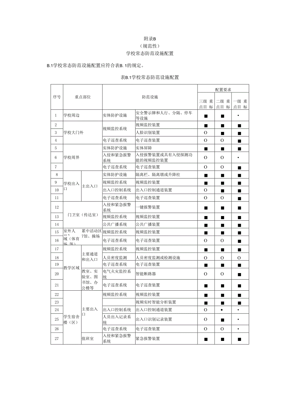学校常态防范设施配置.docx_第2页
