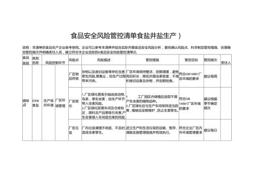 食品安全风险管控清单食盐井盐生产2024.docx