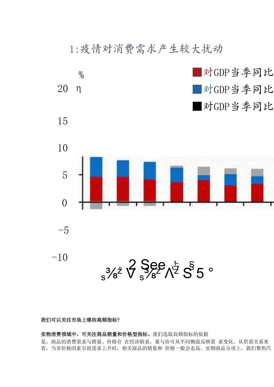 社会集团消费专题研究：消费复苏缓慢的最大拖累精选版.docx_第2页