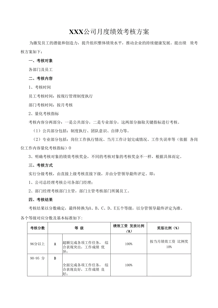 XXX公司月度绩效考核方案.docx_第1页