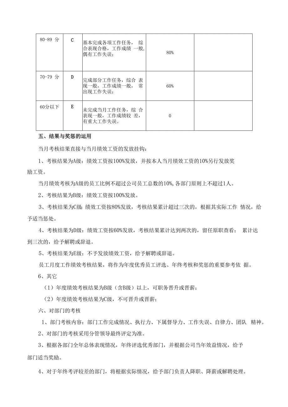 XXX公司月度绩效考核方案.docx_第2页