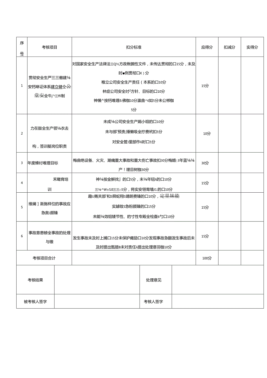 生产经营企业单位安全生产责任制考核表汇编参考模板范本.docx_第1页