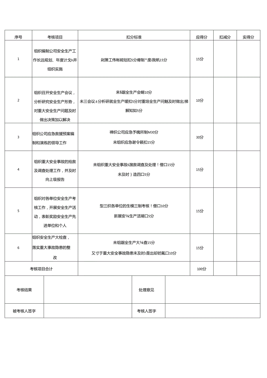 生产经营企业单位安全生产责任制考核表汇编参考模板范本.docx_第2页