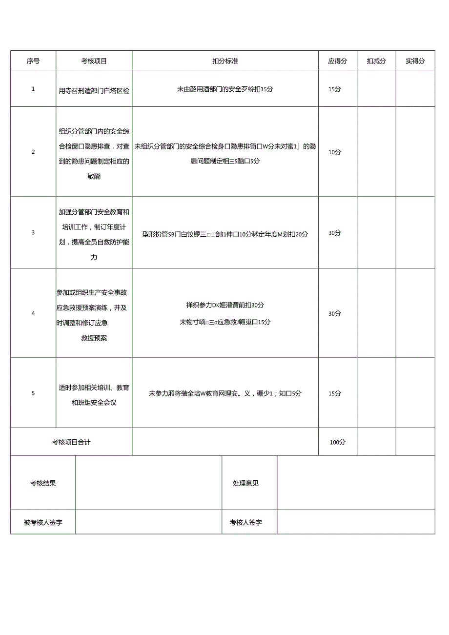 生产经营企业单位安全生产责任制考核表汇编参考模板范本.docx_第3页