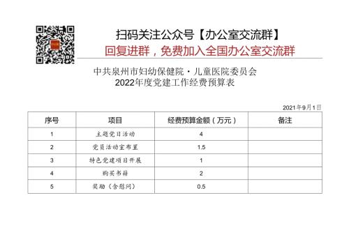 【方案意见】2022党建工作经费预算表.docx