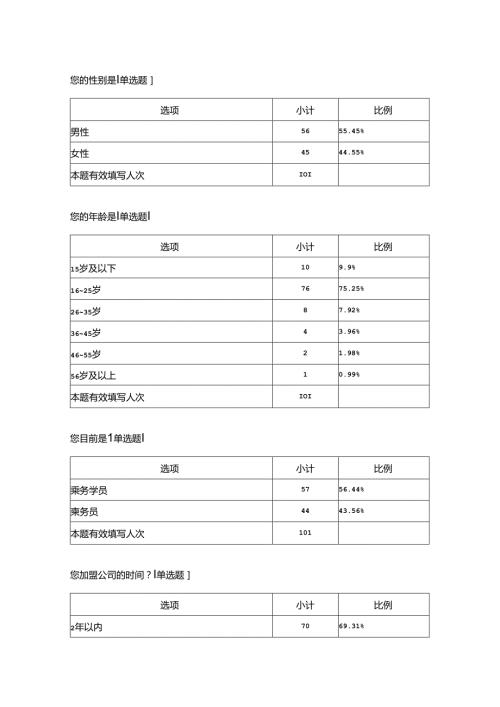 航空公司企业文化对新员工发展影响调查问卷.docx