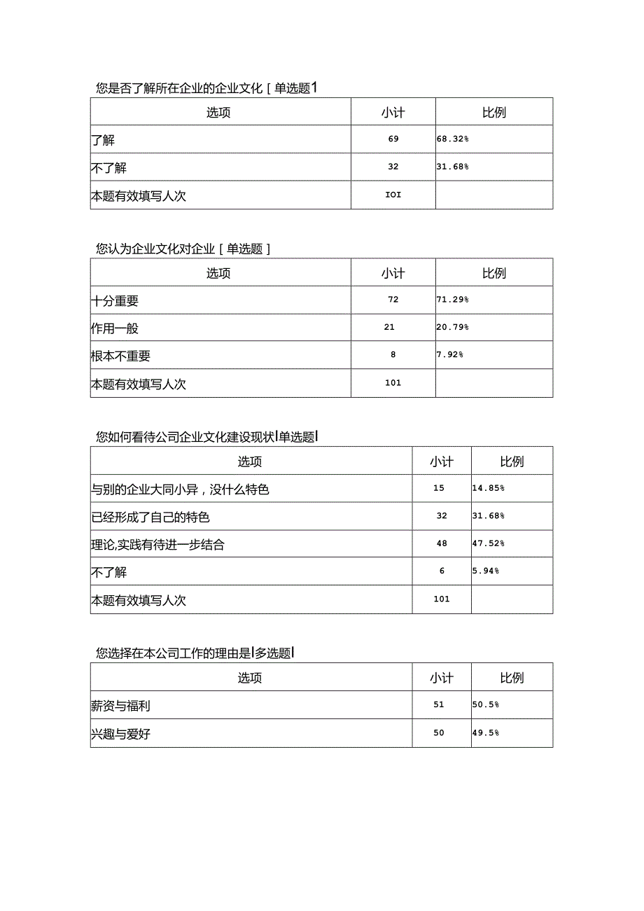 航空公司企业文化对新员工发展影响调查问卷.docx_第3页